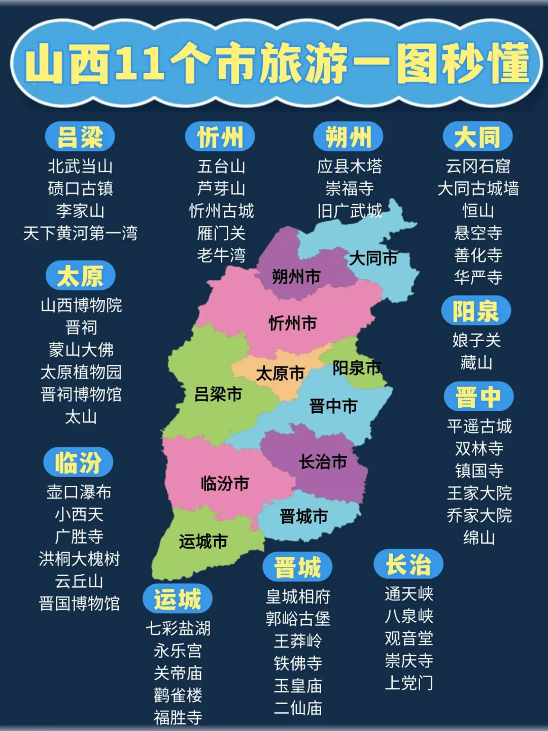 山西11个市🗺热门景点大全🔥一图搞懂❗