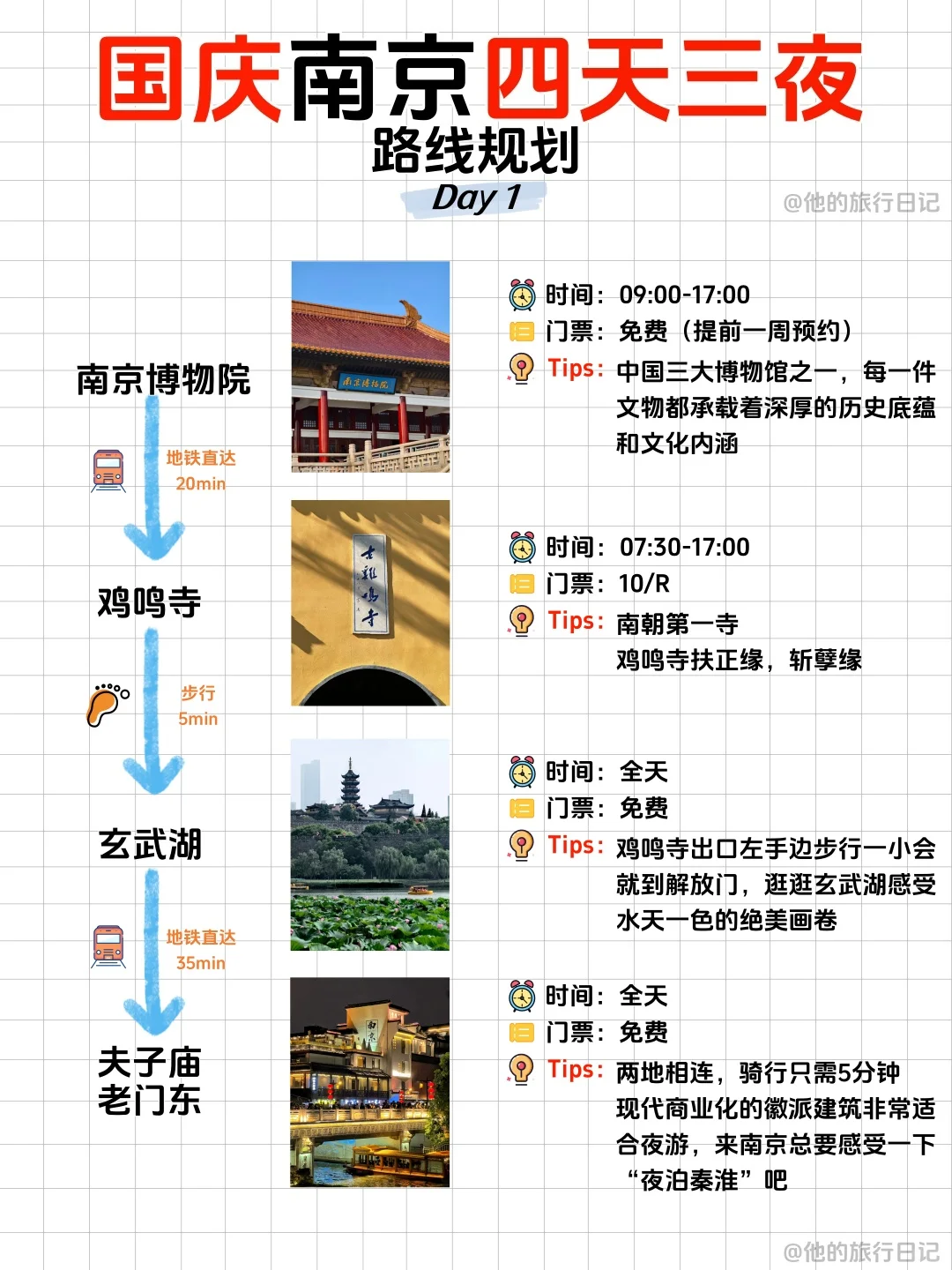 国庆南京四天三夜旅行攻略，超全保姆级攻略