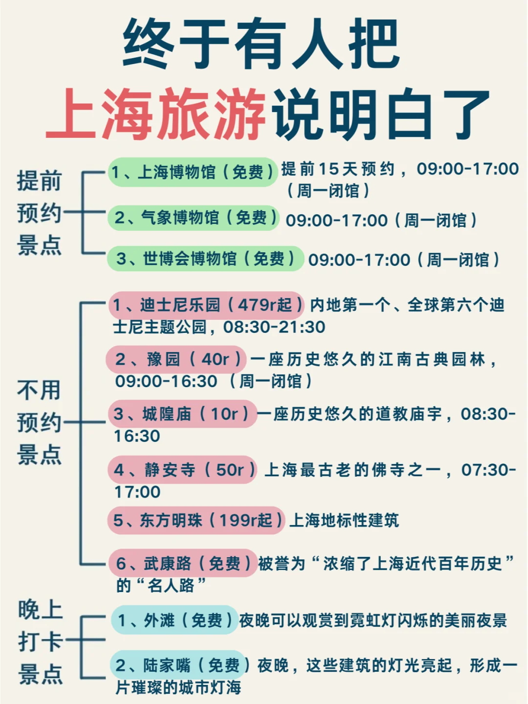 终于有人把上海旅行攻略说明白了✌🏻