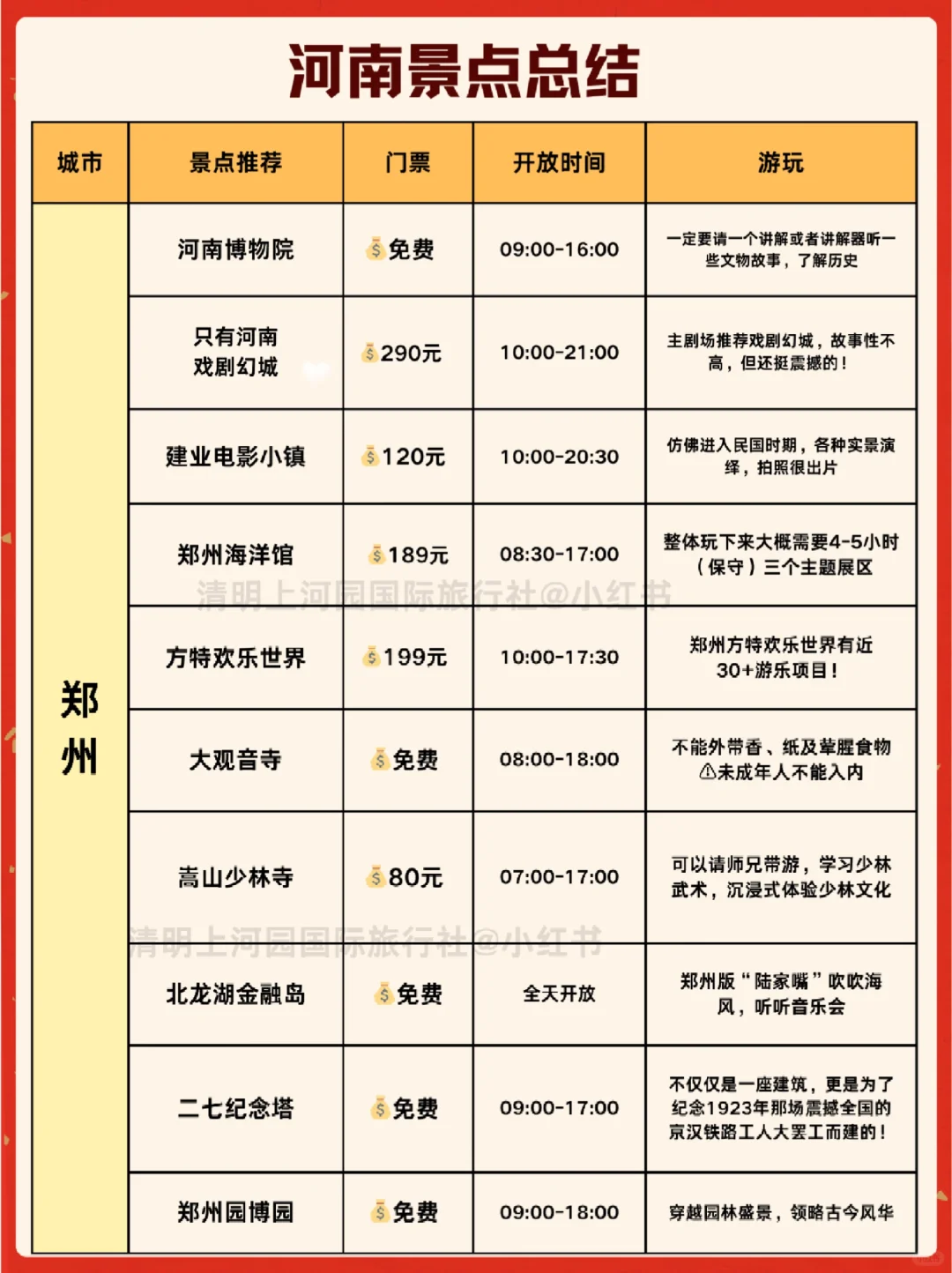 春节来河南🎆各景点预约时间一锭要看📍