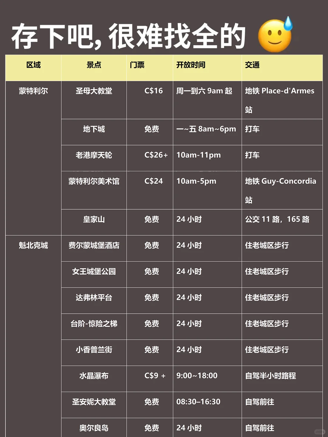 加拿大保姆级旅游攻略‼要去的姐妹赶紧码住