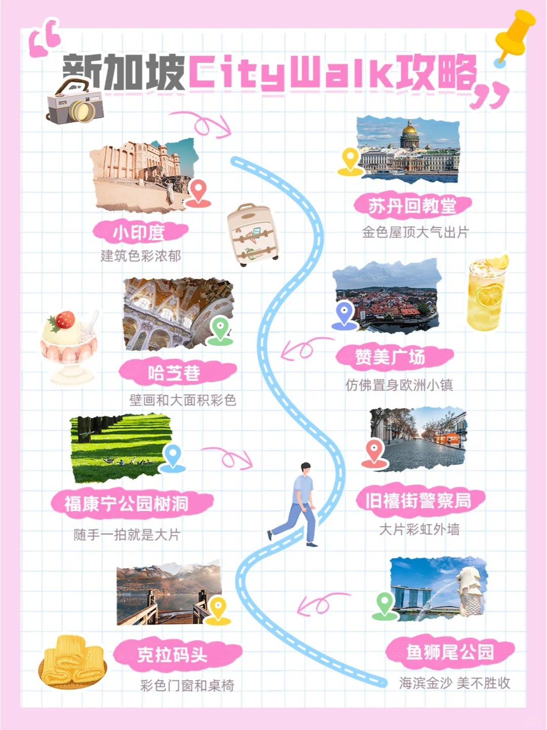 旅游路线｜小红书创意封面设计配图模板分享