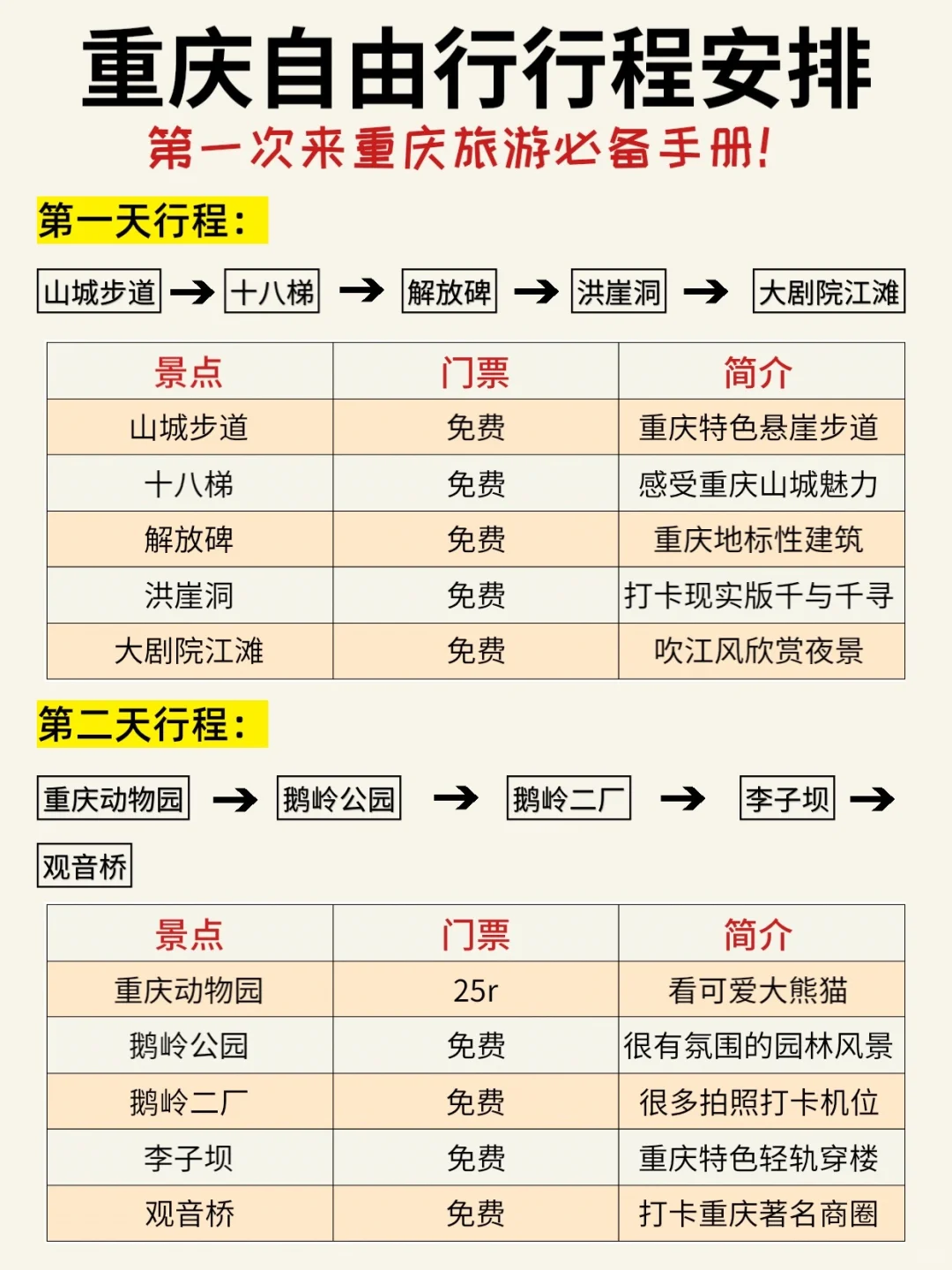 重庆旅游后劲太大了😭保姆级重庆旅游攻略