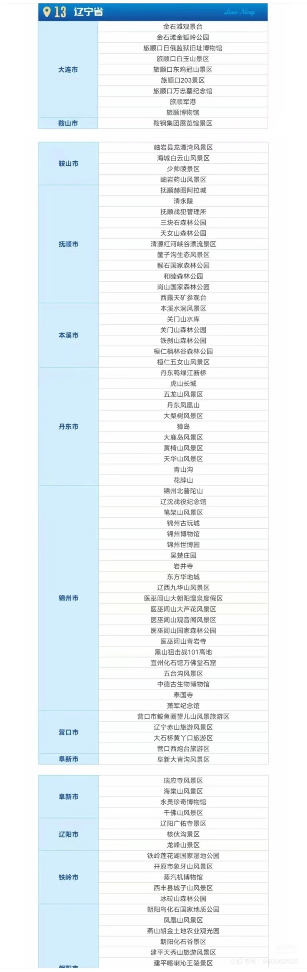 对全国公安民警景区免票情况