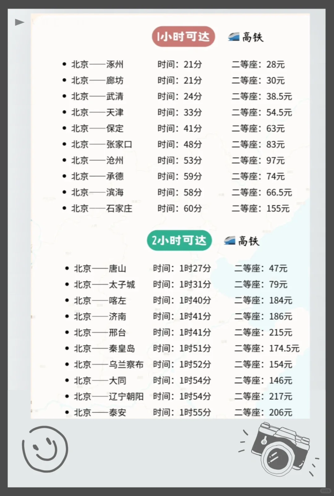 大胆一点‼️北京周末说走就走【高铁3h内版】