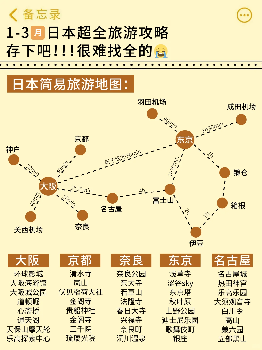希望1-3月要去日本的宝子👪都能刷到这篇‼️