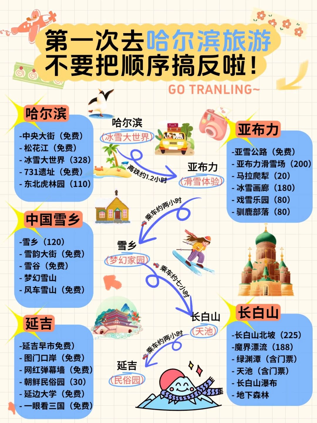 哈尔滨➕雪乡➕亚布力➕延吉旅游攻略❗❗❗