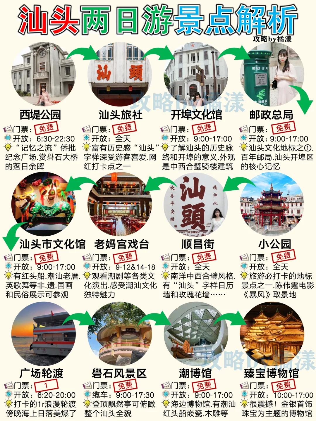 汕头潮州4天3夜旅游攻略🔥天气交通住宿避雷