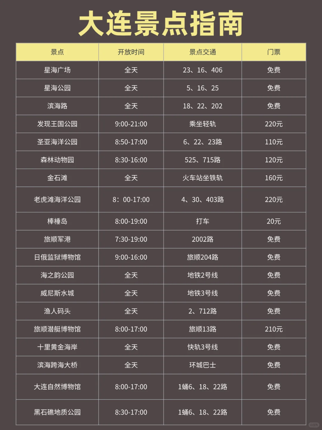 刚和闺蜜从大连回来🥶我的建议是……