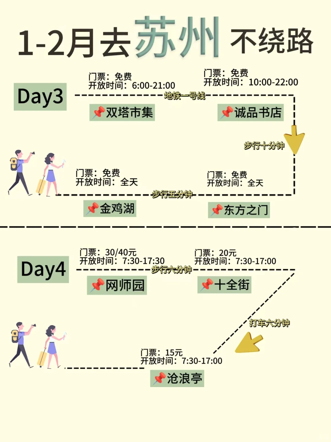 苏州4️⃣日游攻略已做好✅1月在线找搭子‼️
