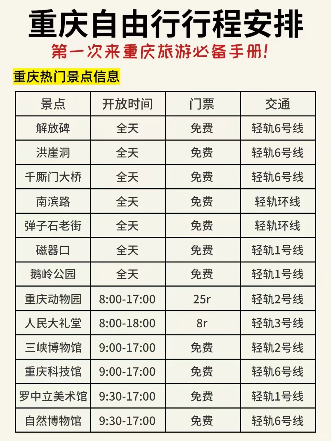 重庆旅游后劲太大了😭保姆级重庆旅游攻略