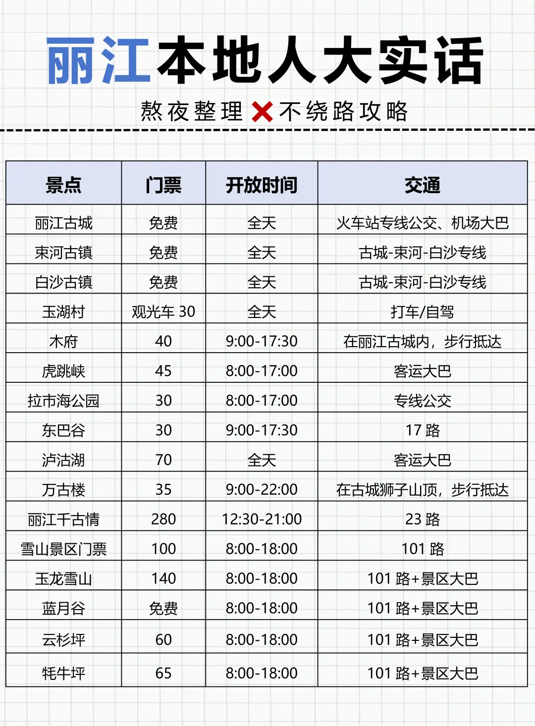 刚从丽江回来，花两天整理的攻略，速抄❗️