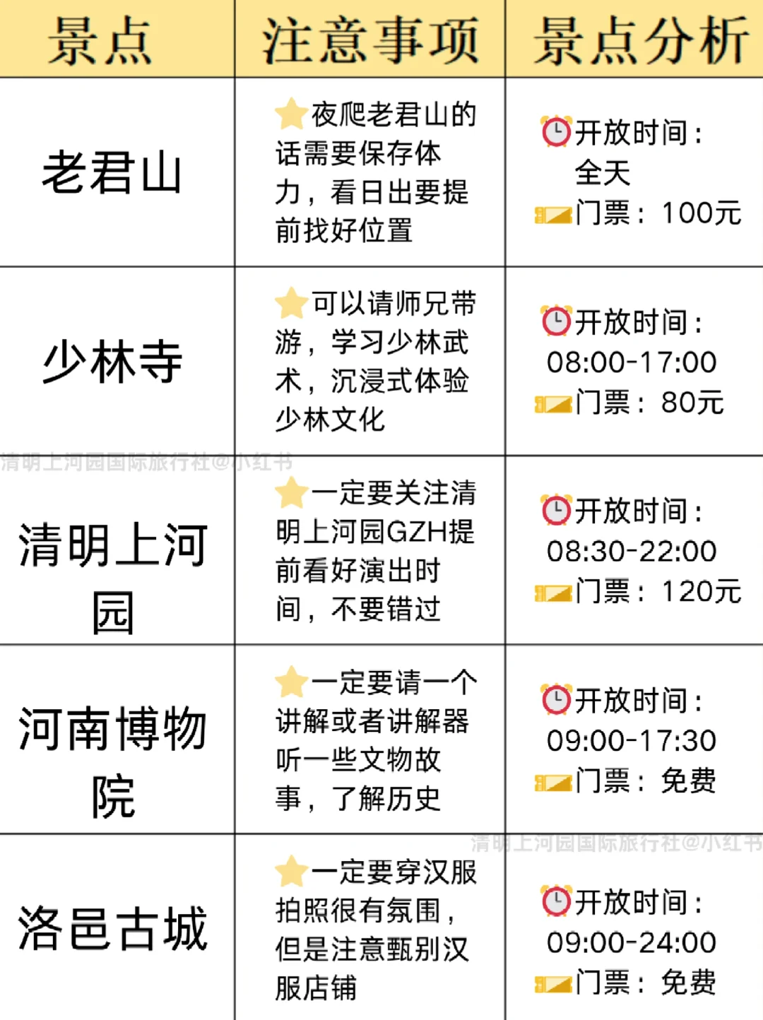 河南本地人熬夜总结😭可直接抄作业📝