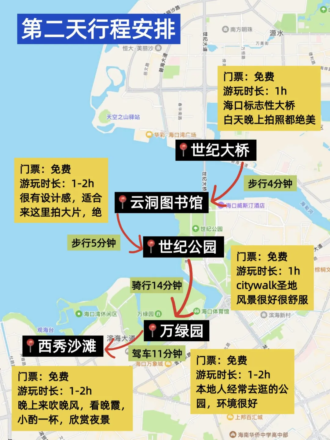 被J人朋友做的海口旅游攻略硬控10s…