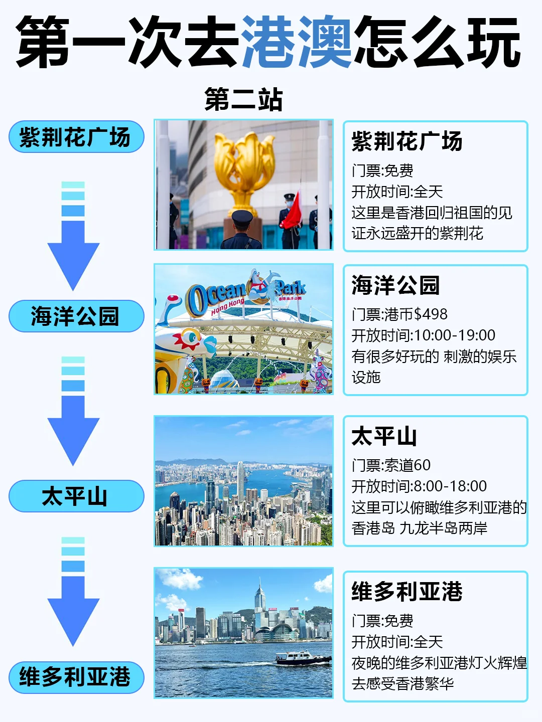 1-2月去港澳旅游的姐妹们👭要注意啦！