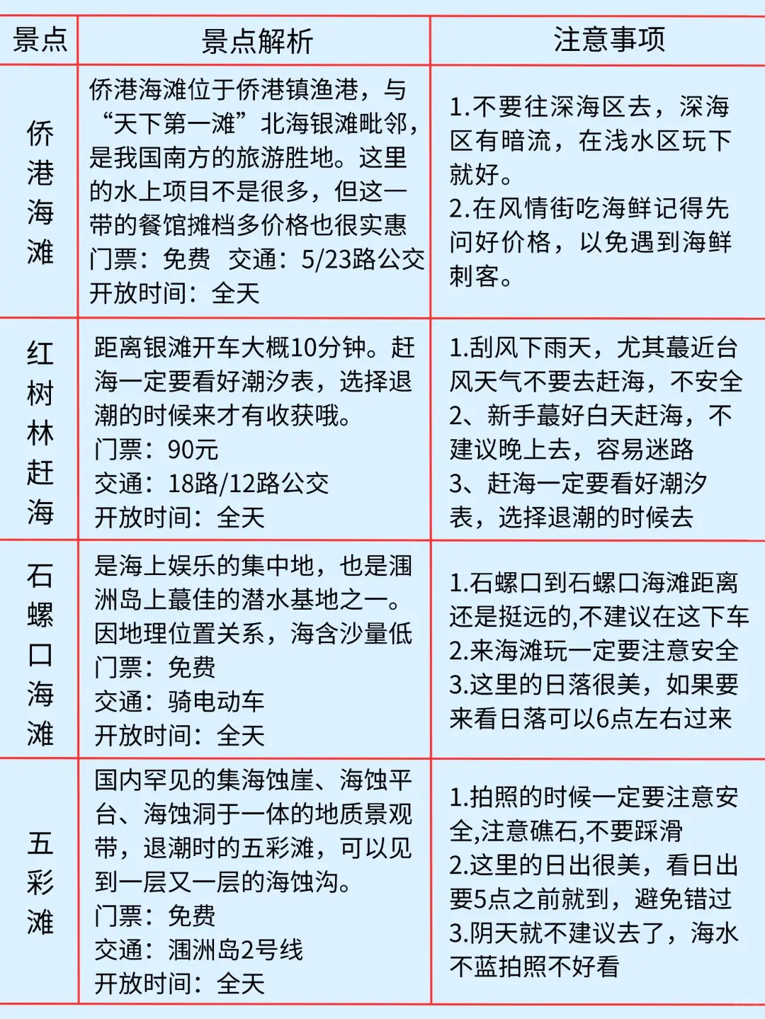 1.9📍北海受冻已回，我们的避雷建议