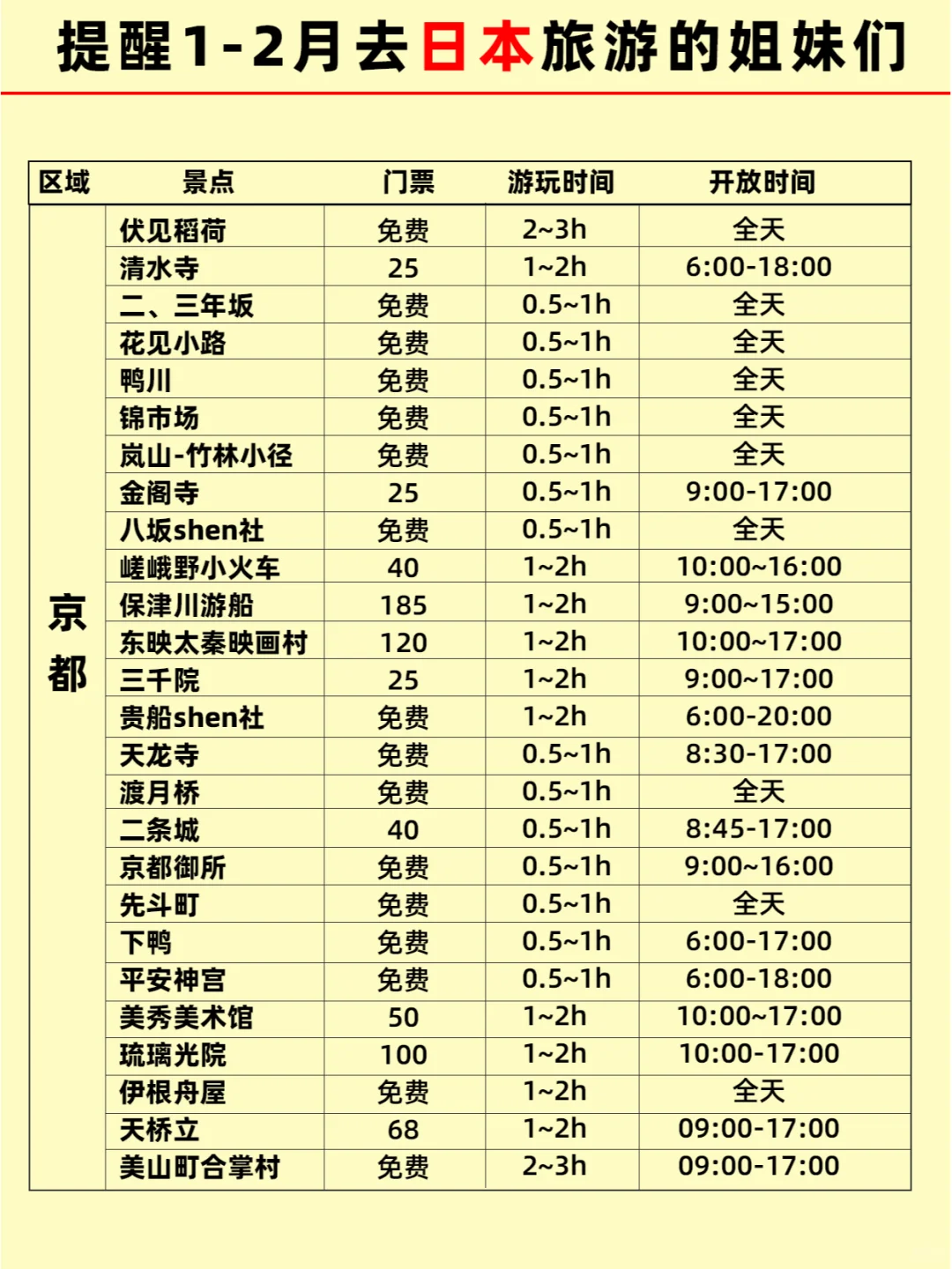 1-2月日本新规⚠️出行的姐妹一定要看