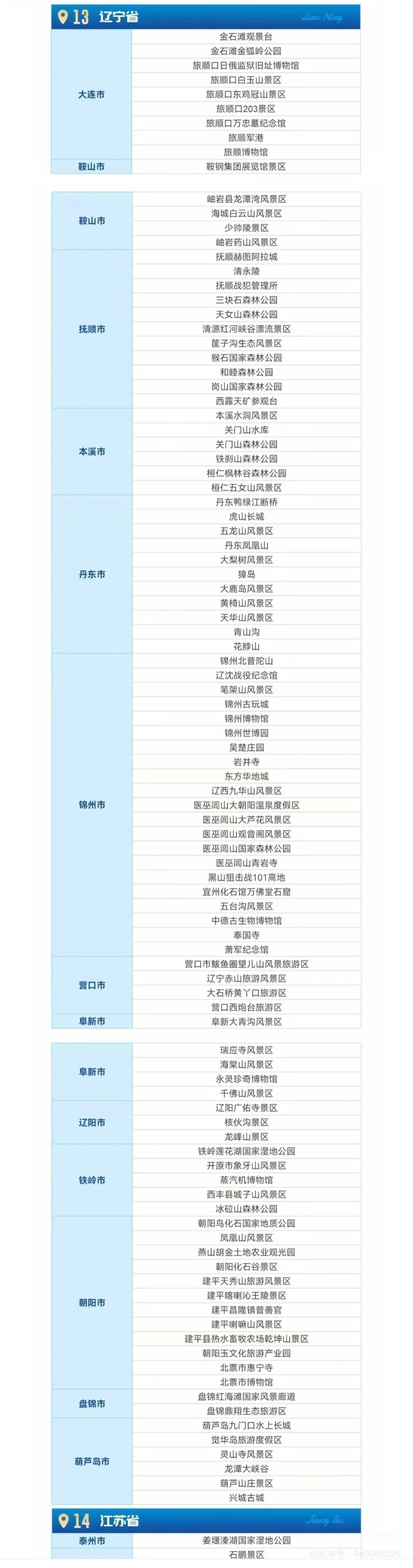 对全国公安民警景区免票情况