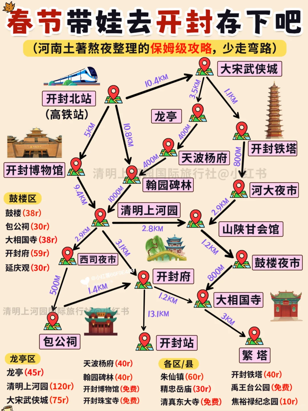 确定了，春节带娃去开封，攻略已做照着玩！