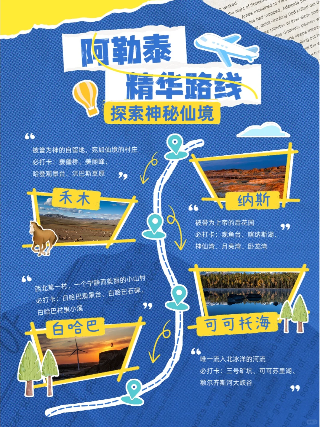 旅游路线｜小红书创意封面设计配图模板分享