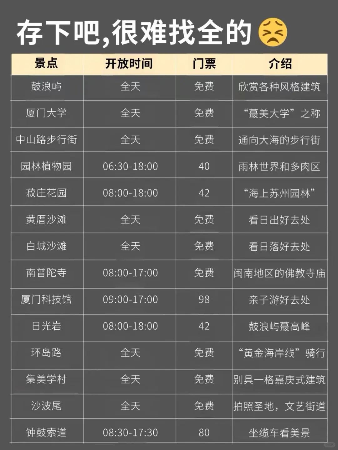 写✍️给1-2月去厦门的姐妹们，快进来听劝