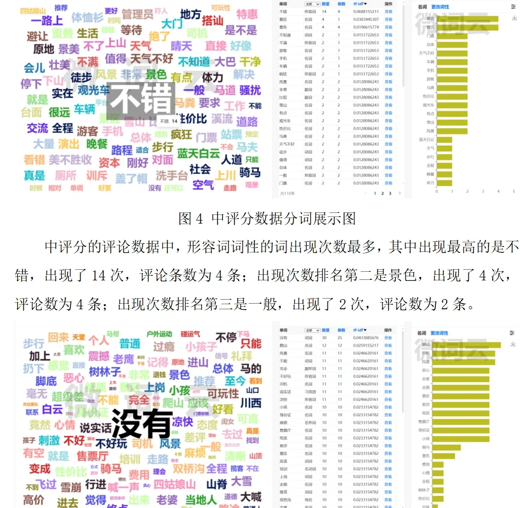 ✅基于携程旅行的旅游景点情感分析🐎