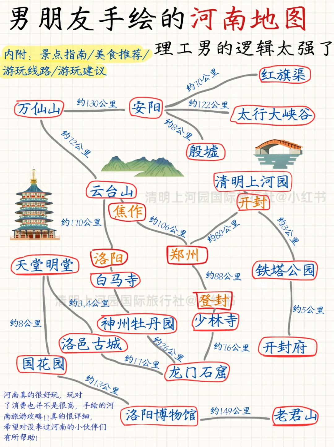 谁懂啊..被理工男做的河南地图攻略震惊了❗