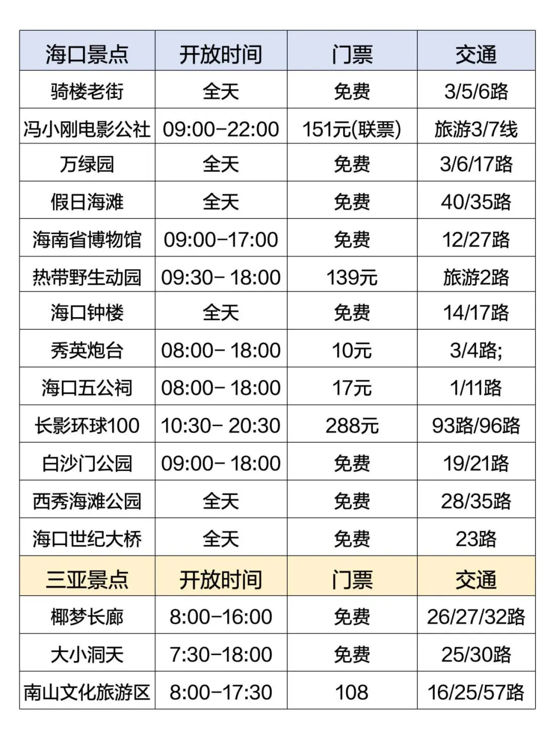 海南本地人🙋花了一天时间整理的旅游攻略