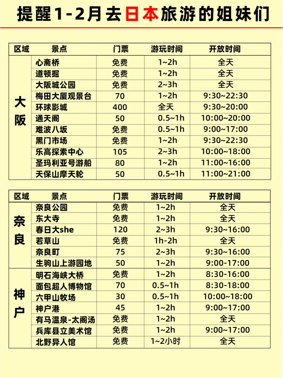 1-2月日本新规⚠️出行的姐妹一定要看
