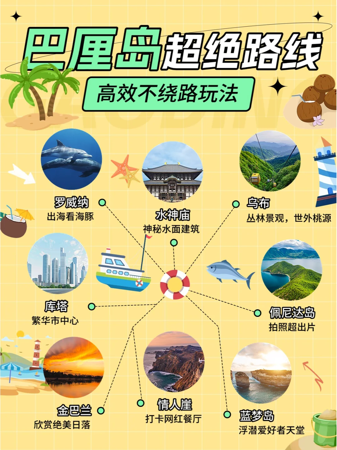 旅游路线｜小红书创意封面设计配图模板分享