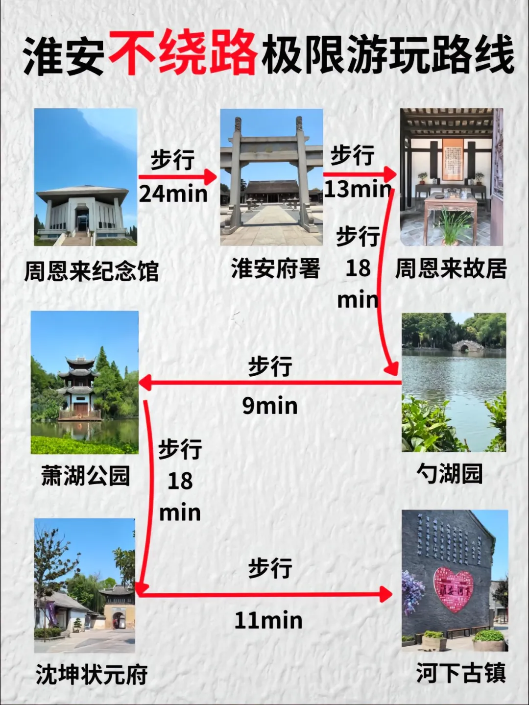 淮安不绕路两天吃喝玩乐旅游攻略