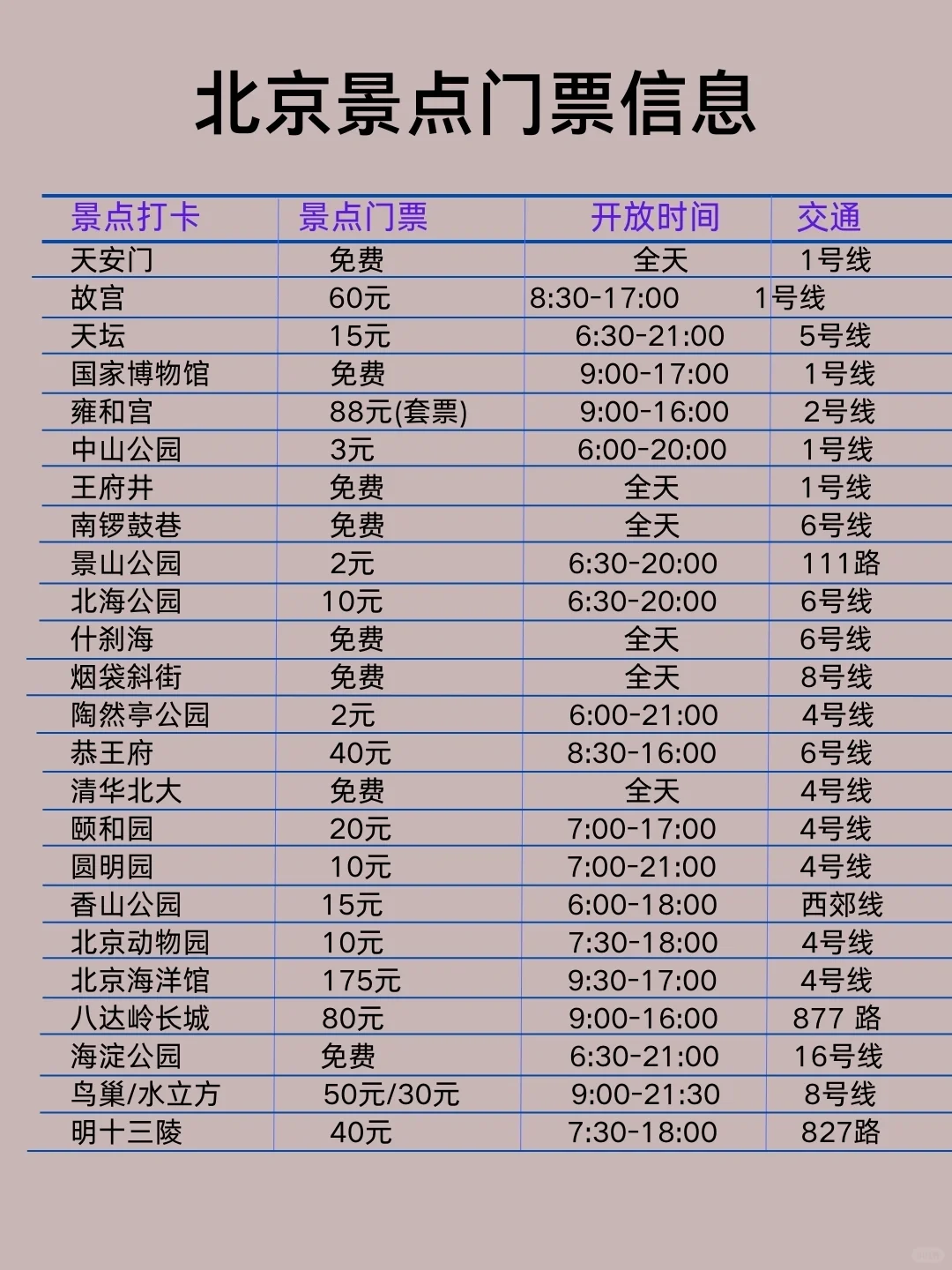 计划带父母去北京的姐妹们（攻略已备好）