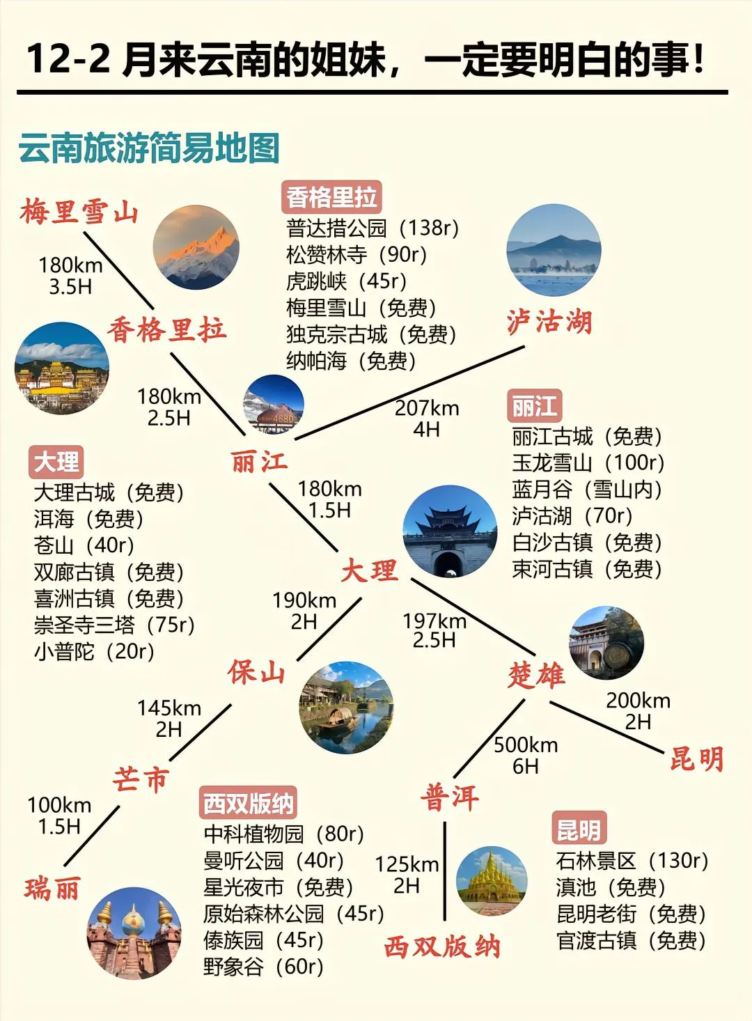 12-2月去云南正确的游玩顺序来云南必看