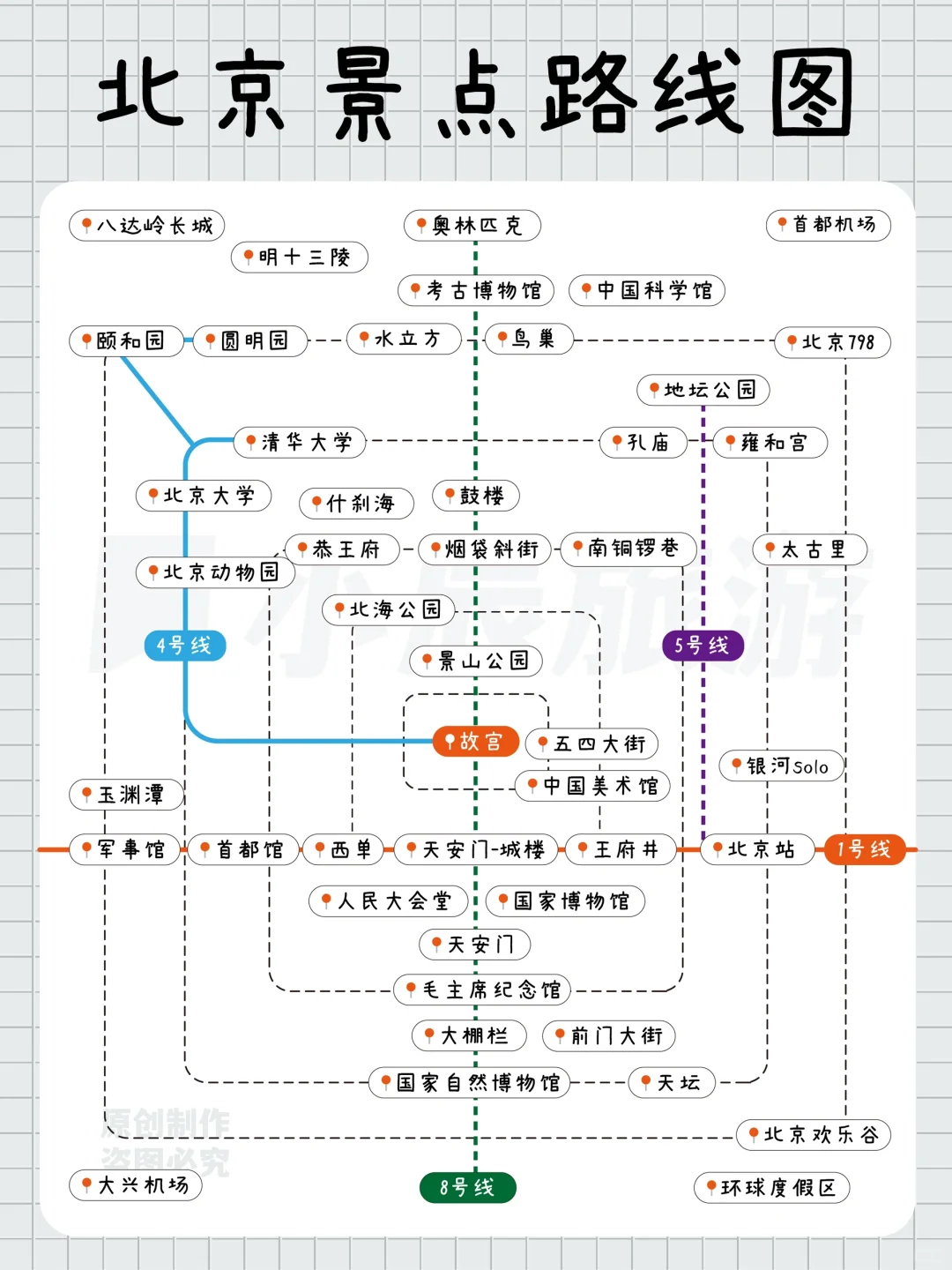 📍北京旅行攻略｜City walk打卡路线‼