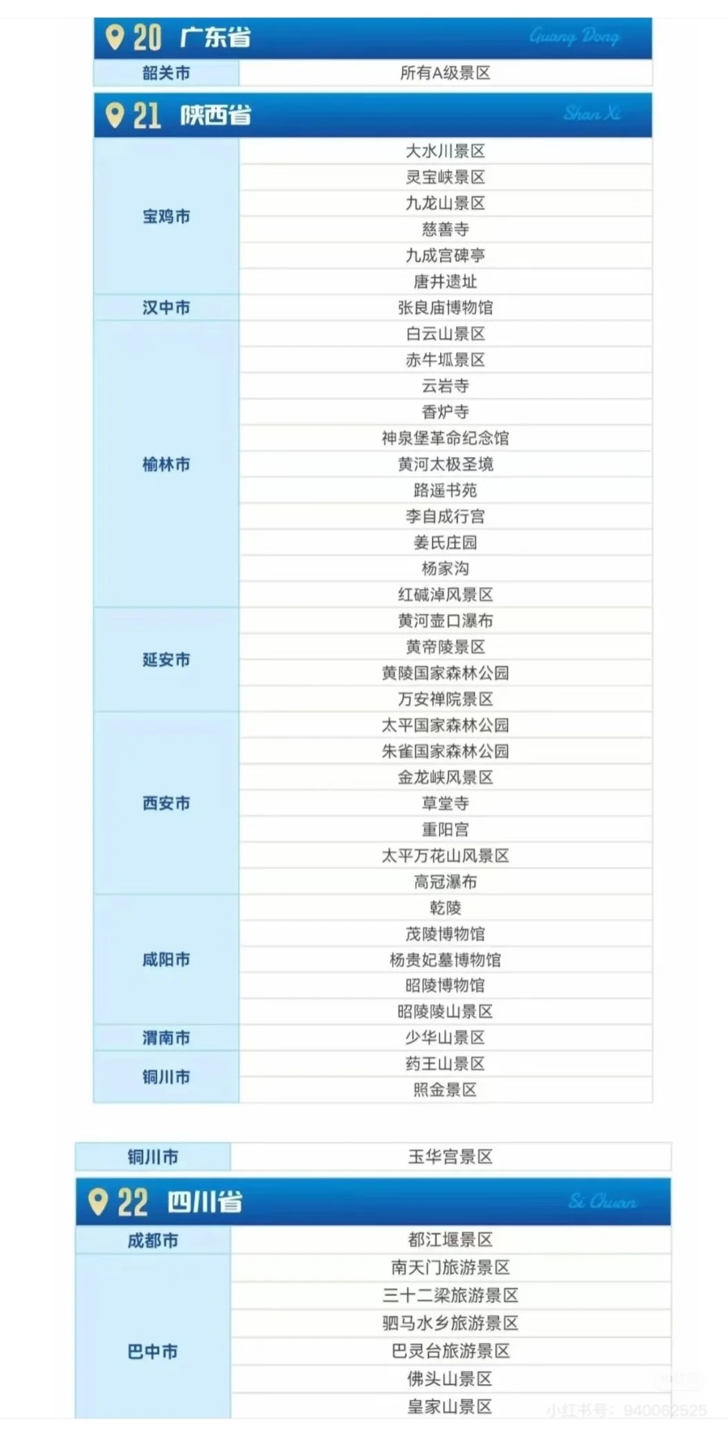 对全国公安民警景区免票情况