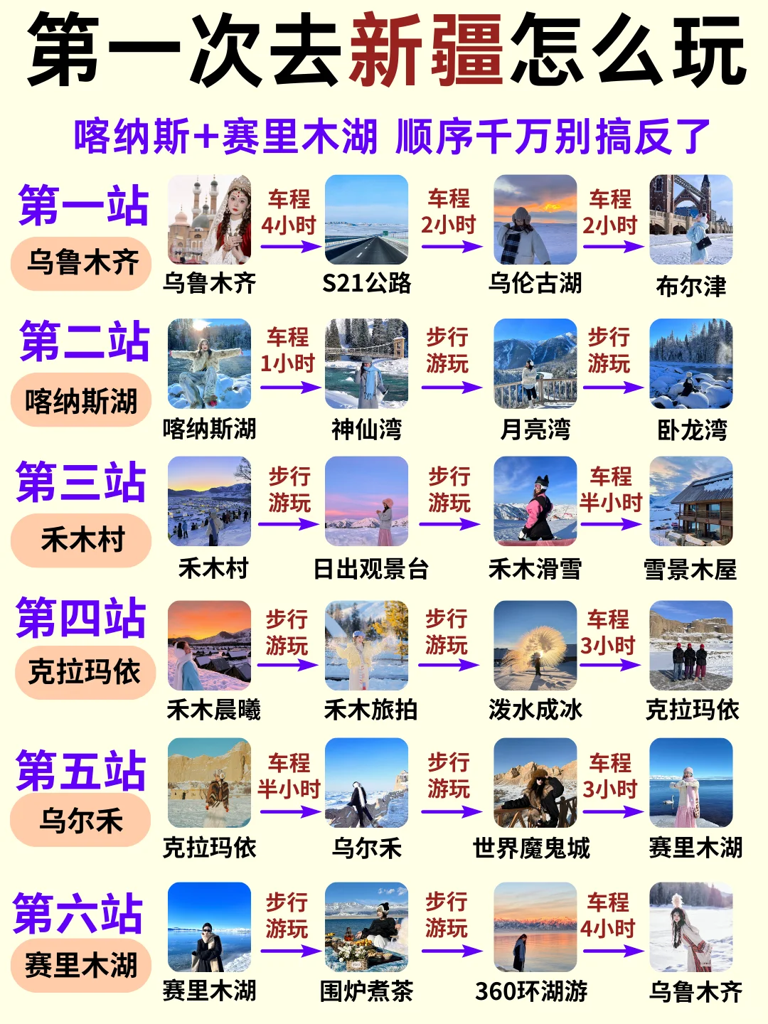 第一次去新疆的旅游攻略，还好提前刷到了