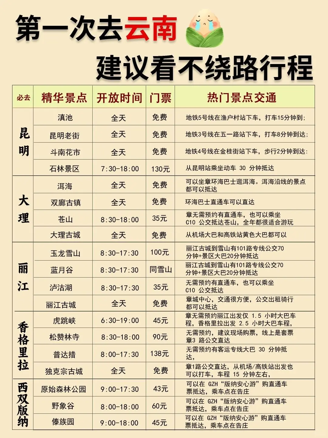 云南旅游攻略（附游玩地图+游玩顺序）码住🔥