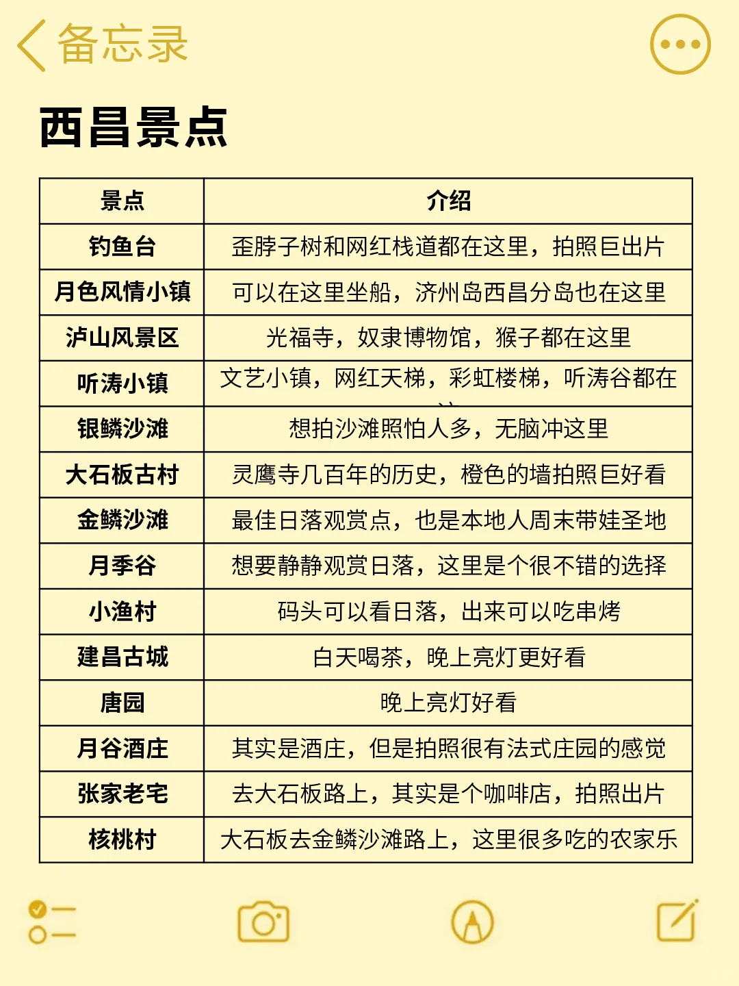 真心提醒寒假～2月去西昌的姐妹👭，听劝😭😭