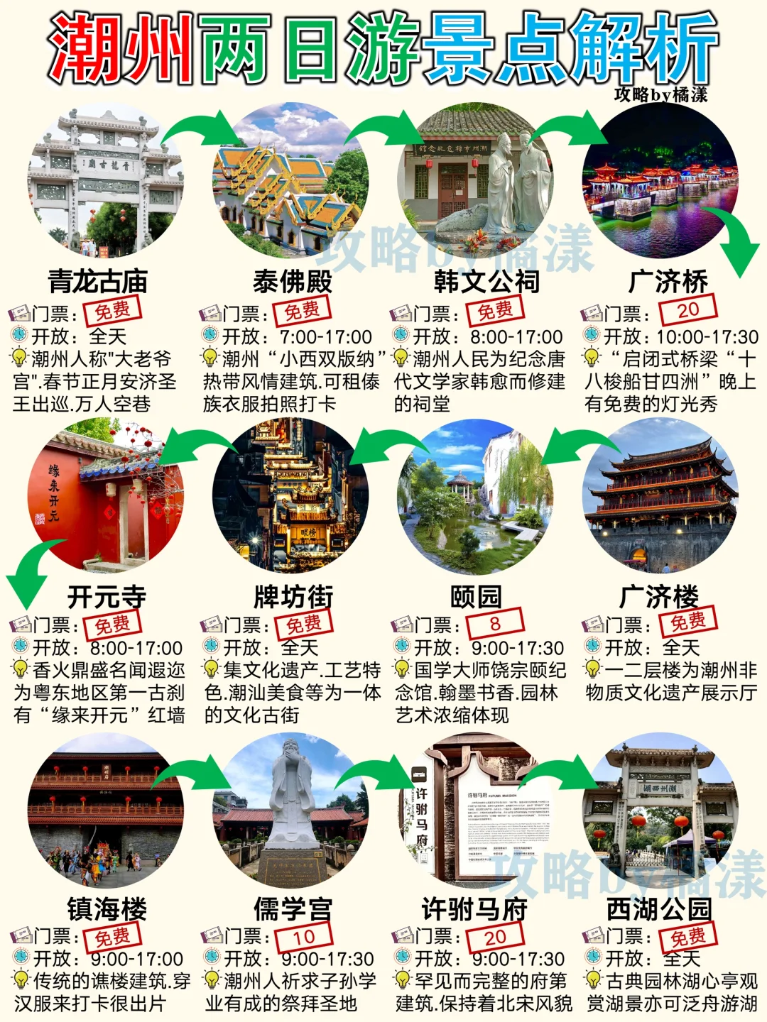 汕头潮州4天3夜旅游攻略🔥天气交通住宿避雷