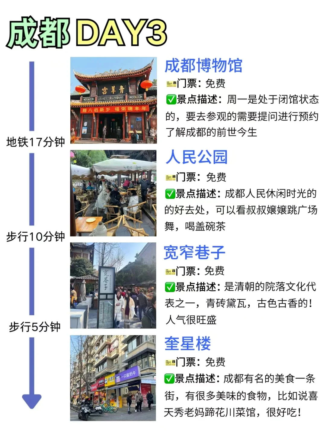 花式过新年🔆成都四天三夜旅游攻略‼️