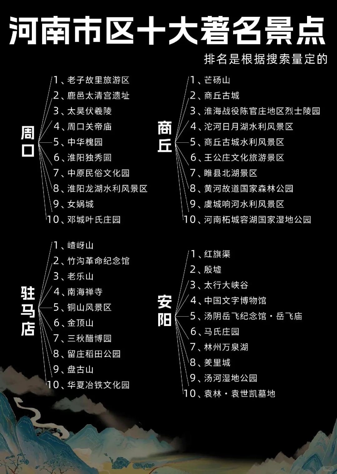 2025🧨春节好去处❗️ 河南18地市十大著名景