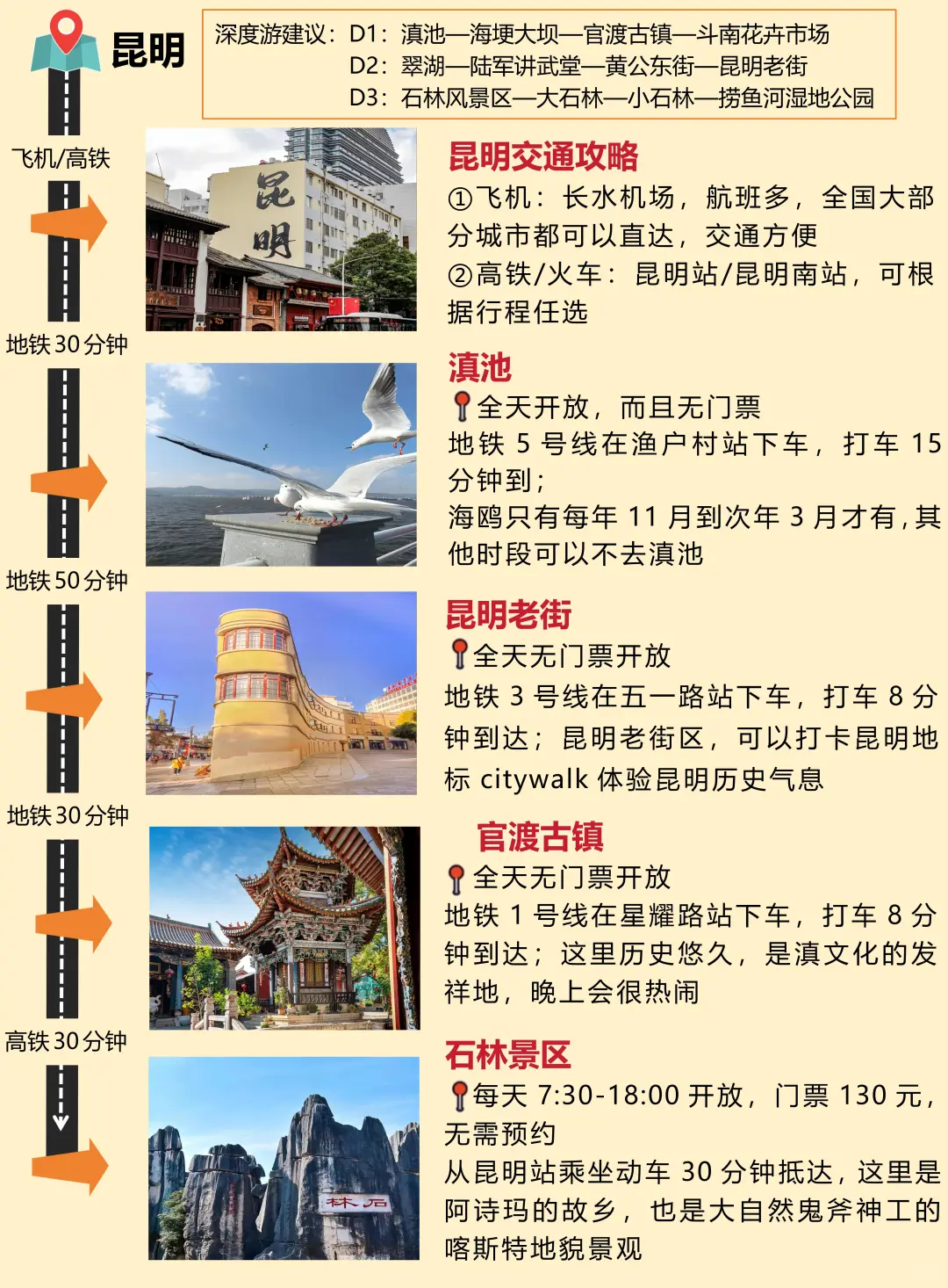 云南旅游攻略next level！！本地人实推👍