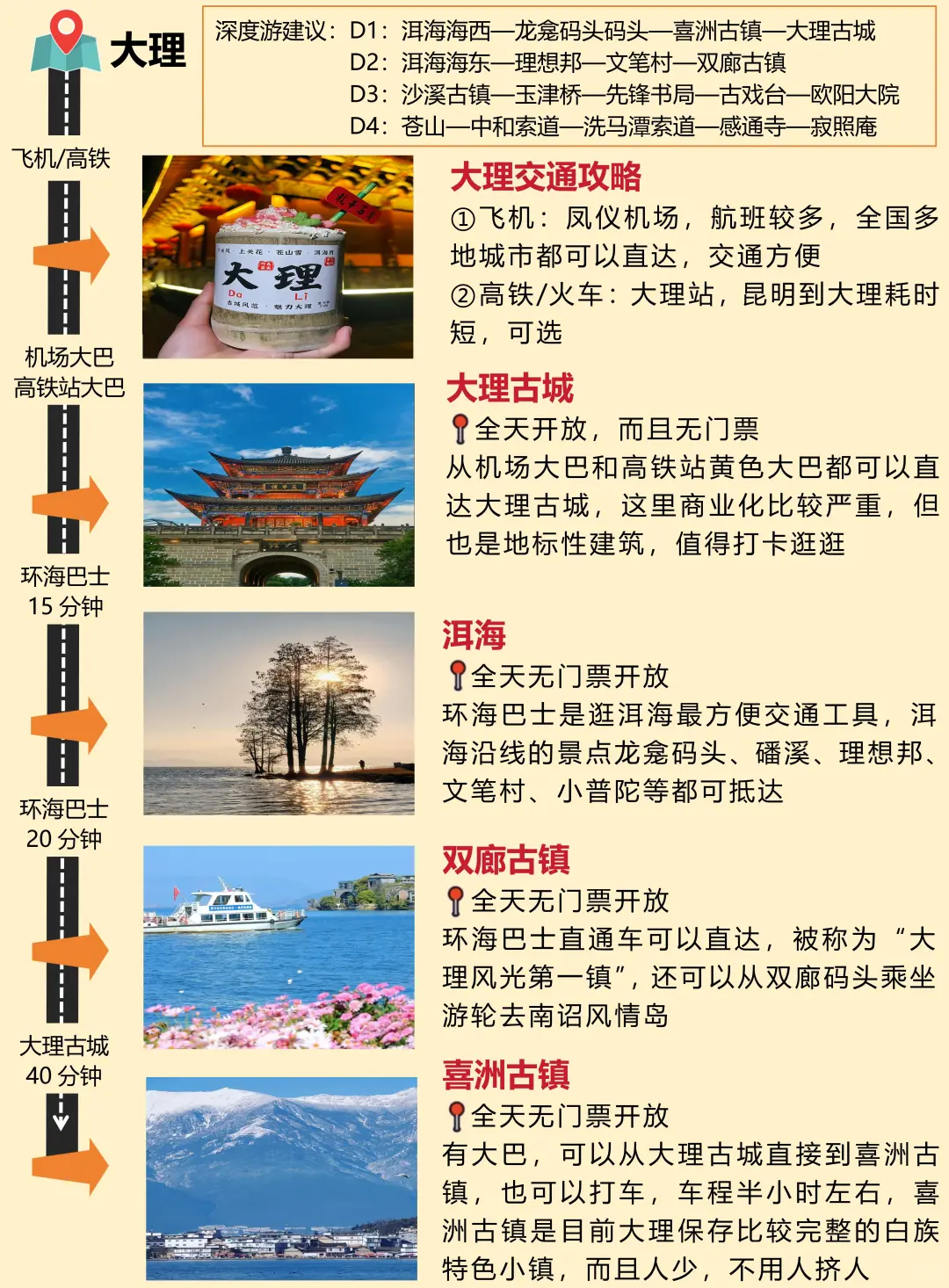 云南旅游攻略next level！！本地人实推👍