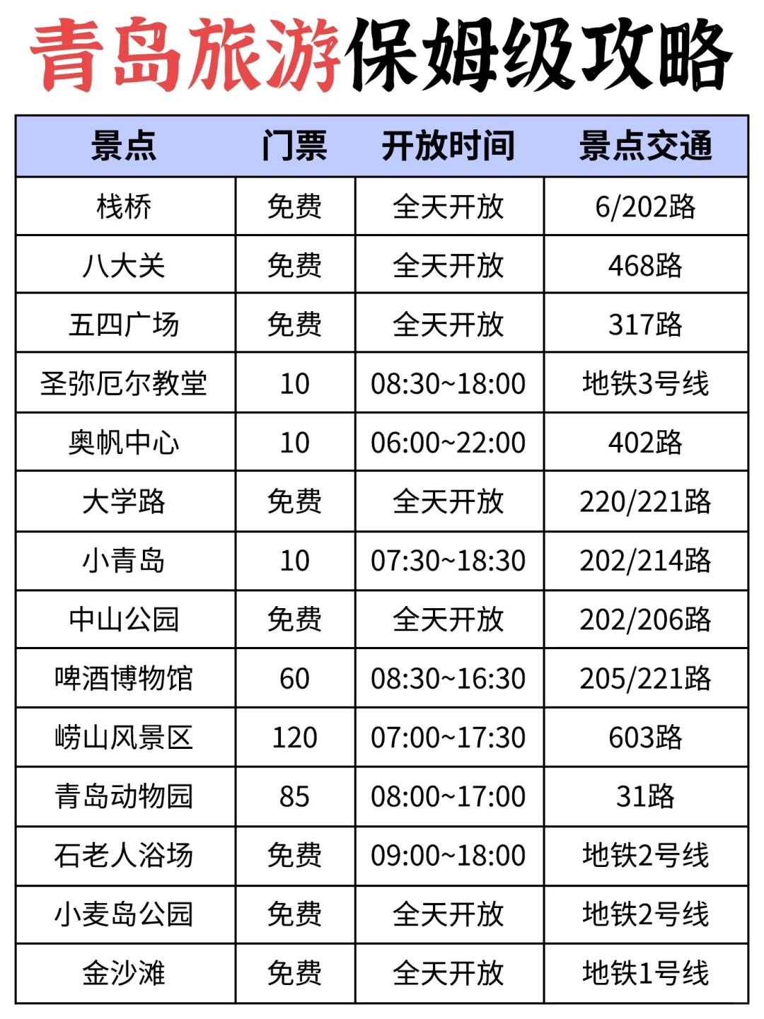 熬了个大夜😳青岛游玩攻略备好啦✅