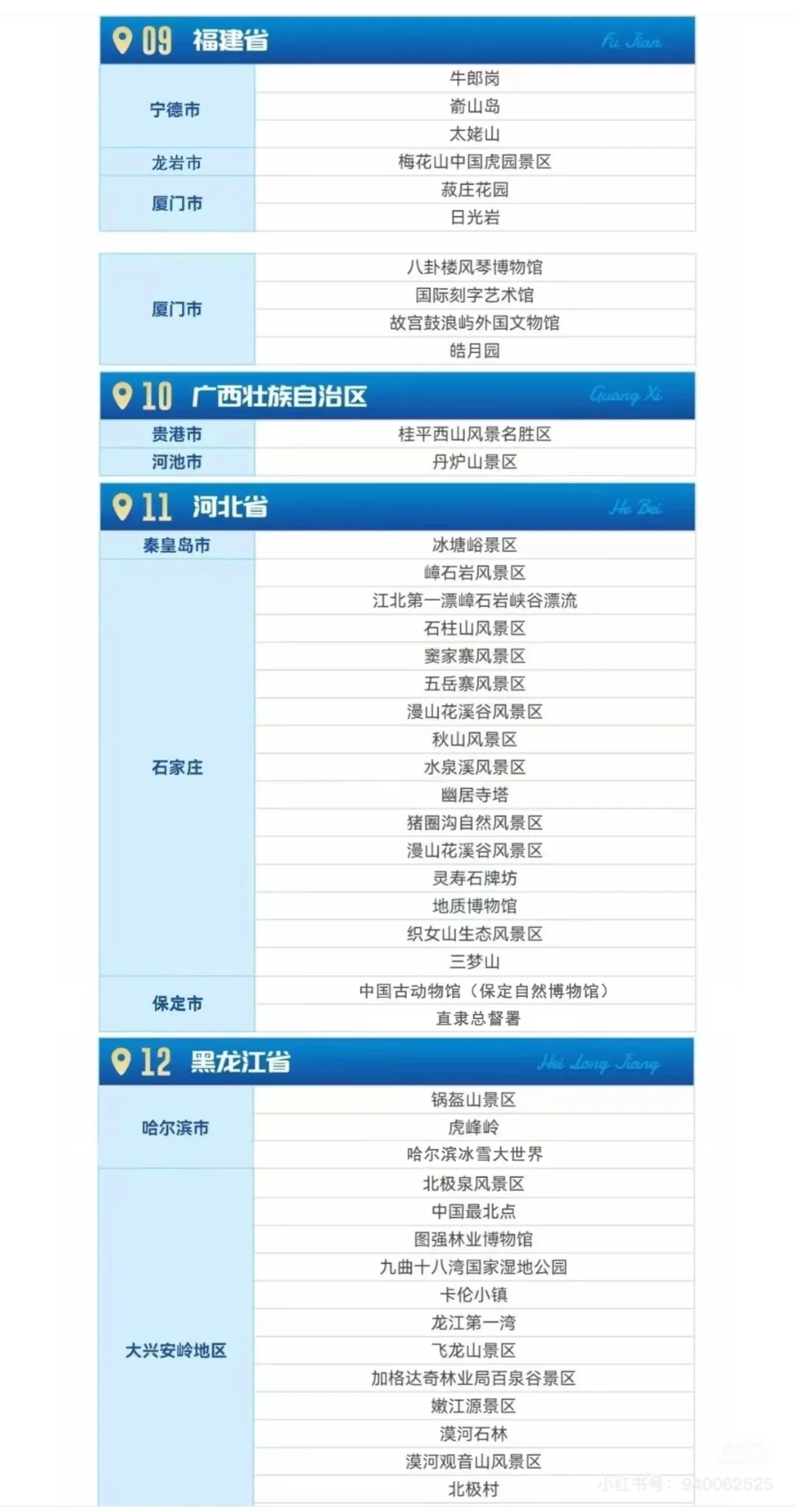 对全国公安民警景区免票情况