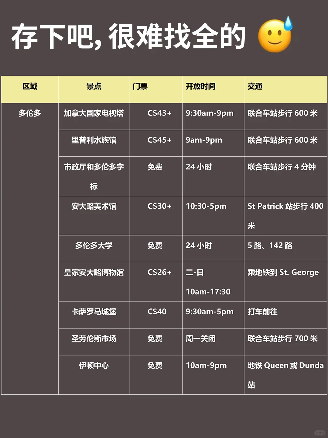 加拿大保姆级旅游攻略‼要去的姐妹赶紧码住