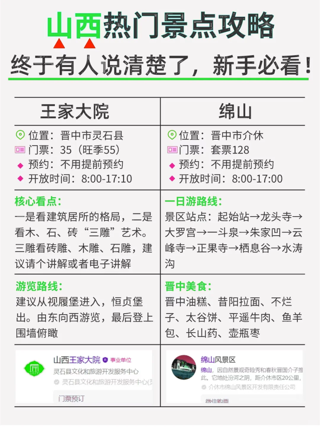 山西旅游❤说清楚了第一次♥去必看攻略攻略