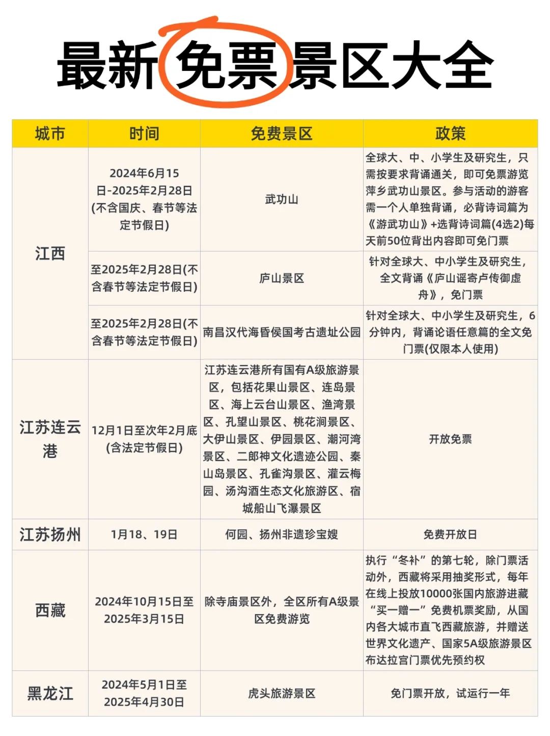 这些景区免门票！收藏好春节放假去薅羊毛！