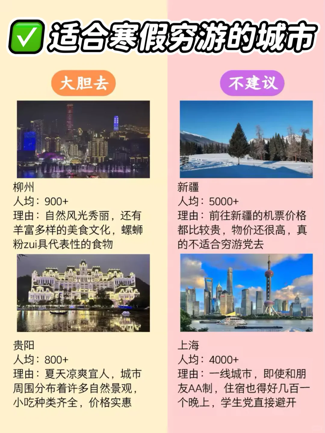 适合寒假穷游的城市大合集!