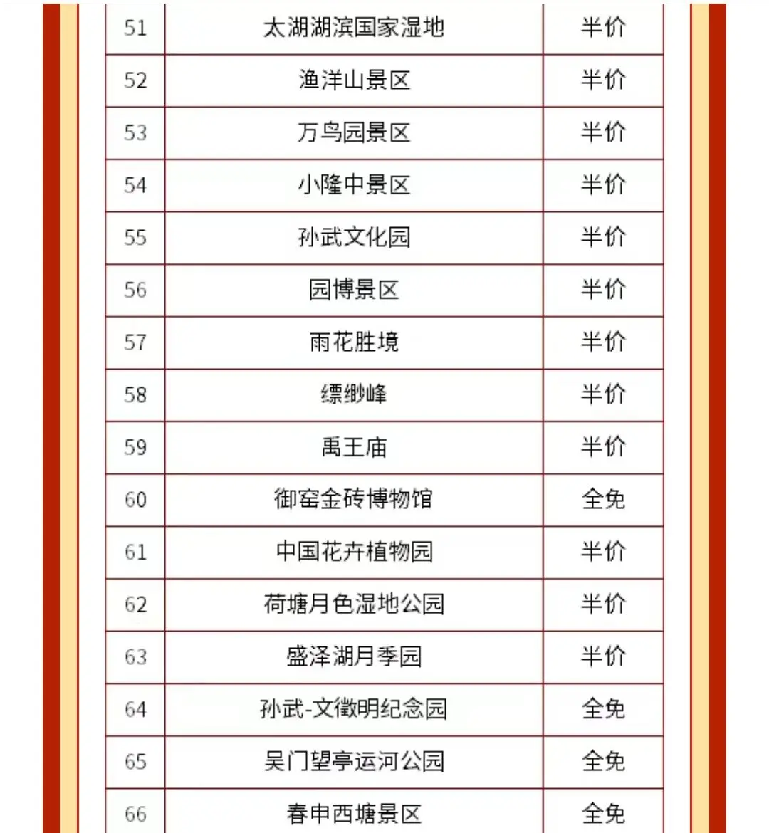 春节马上到了‼️苏州景区半价你还不知道吗🤔